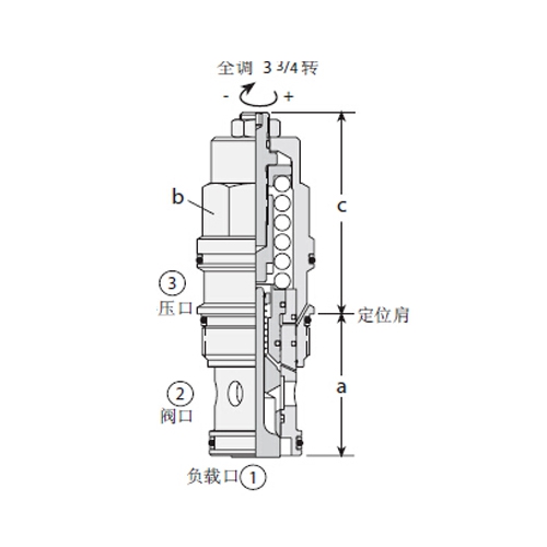 美国SUN单向阀CVCV-XCN介质说明